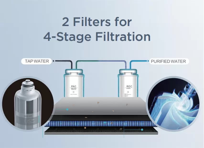 4-stage RO purification