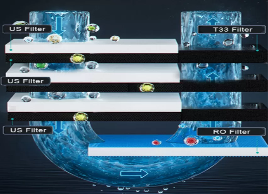 4-stage RO purification